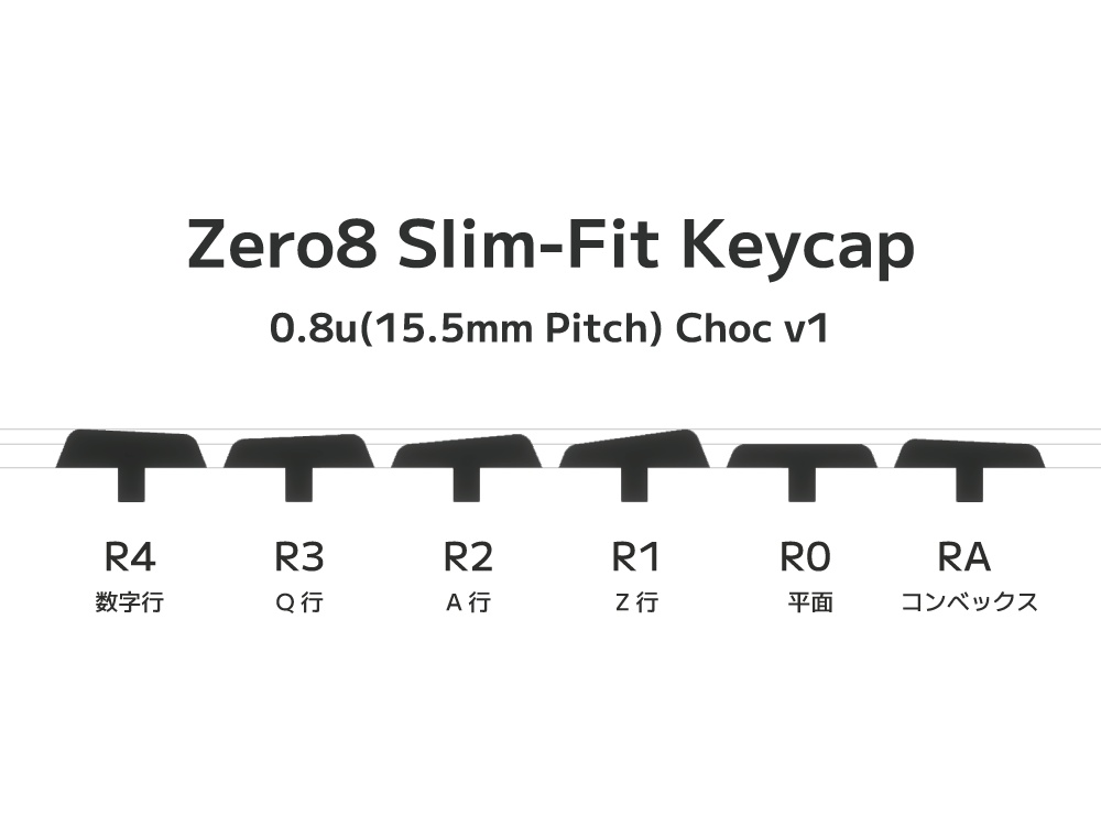 キーキャップ3Dデータ Zero8 Slim-Fit Keycap (自作キーボード用 狭ピッチ0.8u Choc v1キーキャップ)