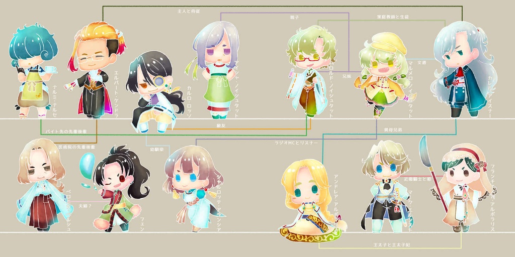 梢の世界の片すみで Illustration Works & World Lore