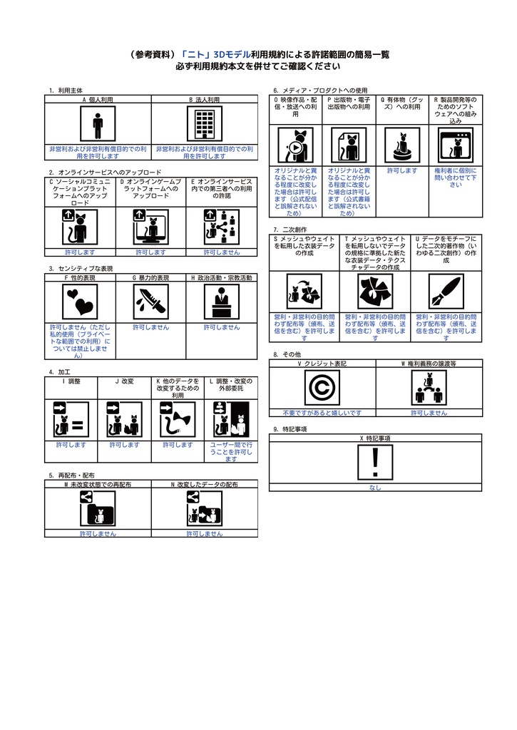 【VRC想定】オリジナル3Dモデル「ニト」