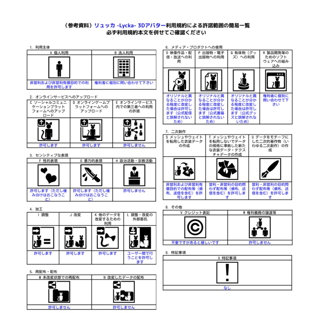 リュッカ -Lycka- 3Dアバター