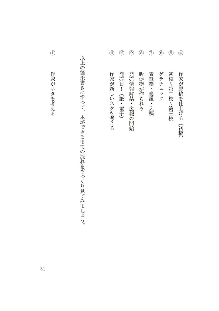 同人誌「作家になったらどうなるか」