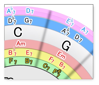 五度圏表PLUS