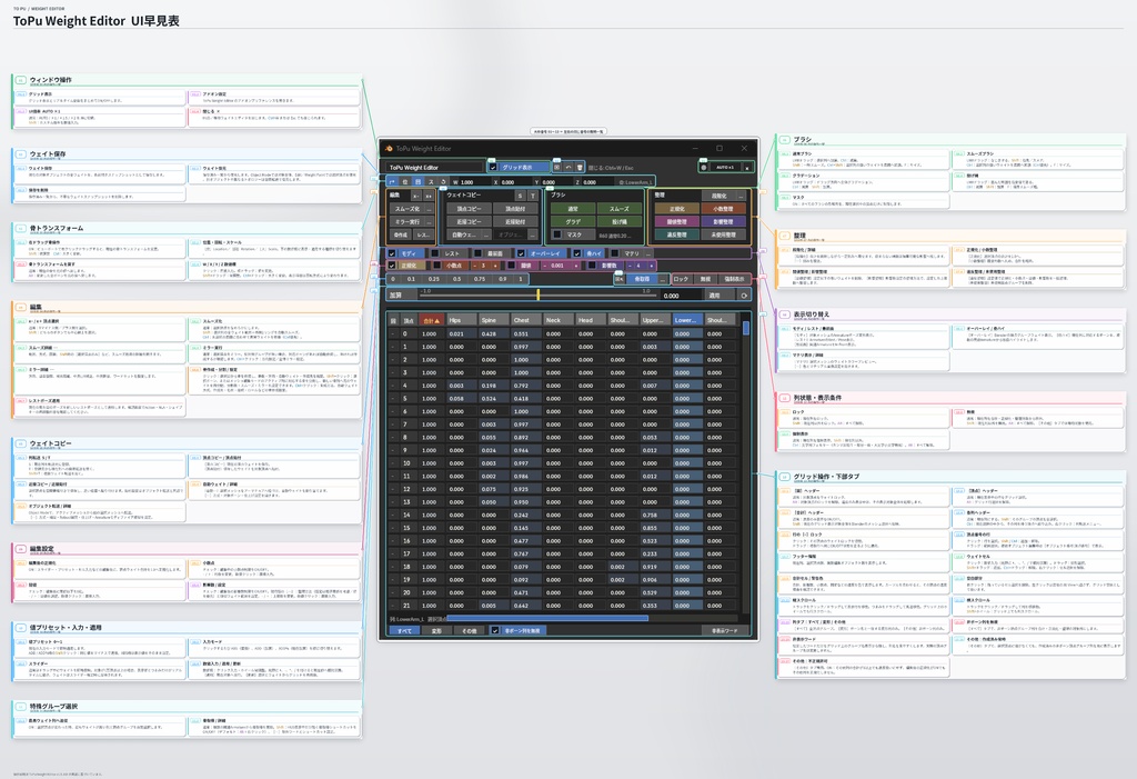 ToPu_weight_editor