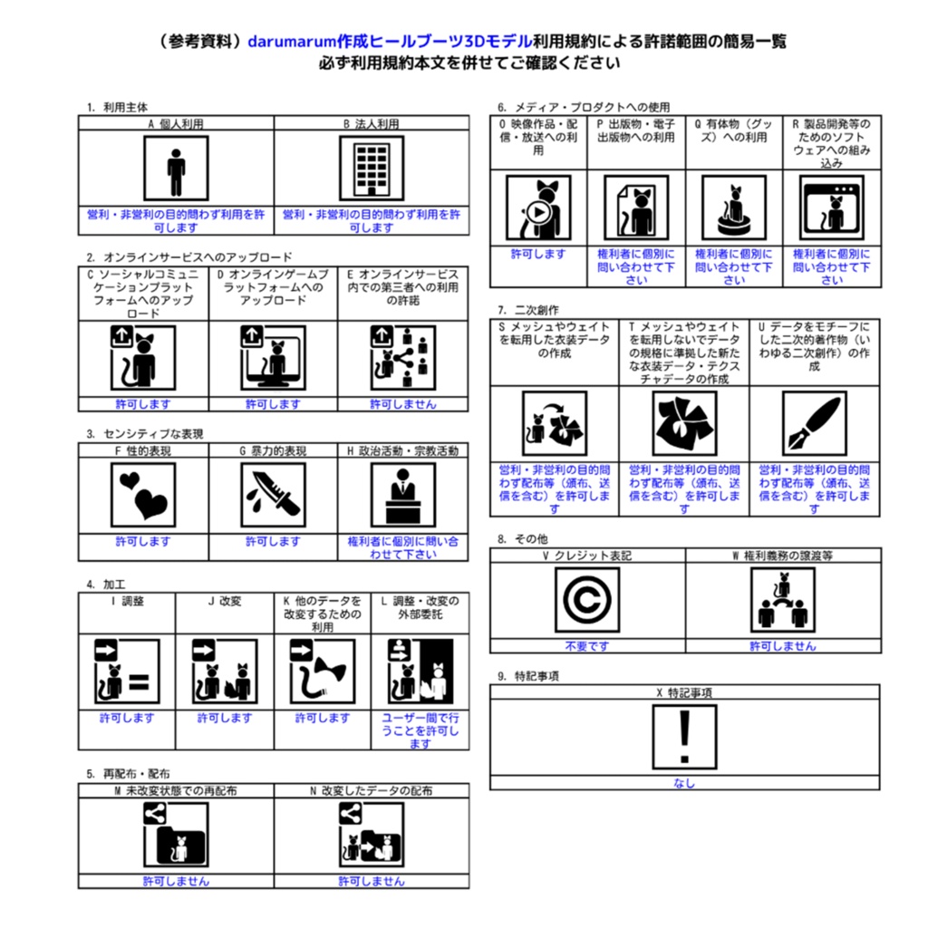 ヒールブーツ【VRC想定3Dモデル】