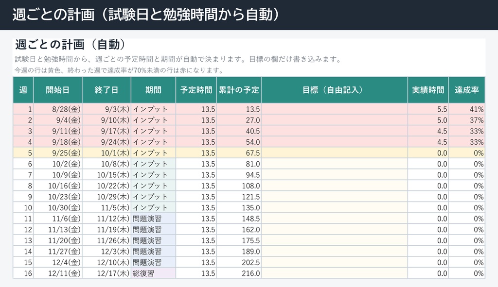 資格試験の逆算 学習計画表(Excel・試験日から週ごとの計画を自動作成)