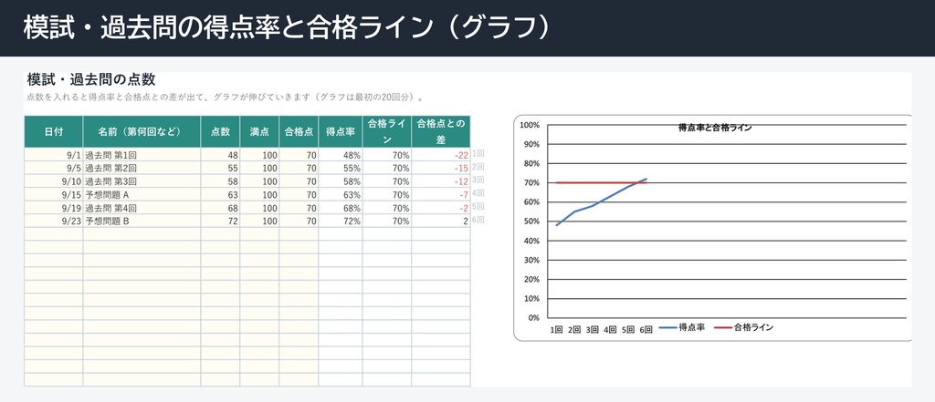 資格試験の逆算 学習計画表(Excel・試験日から週ごとの計画を自動作成)