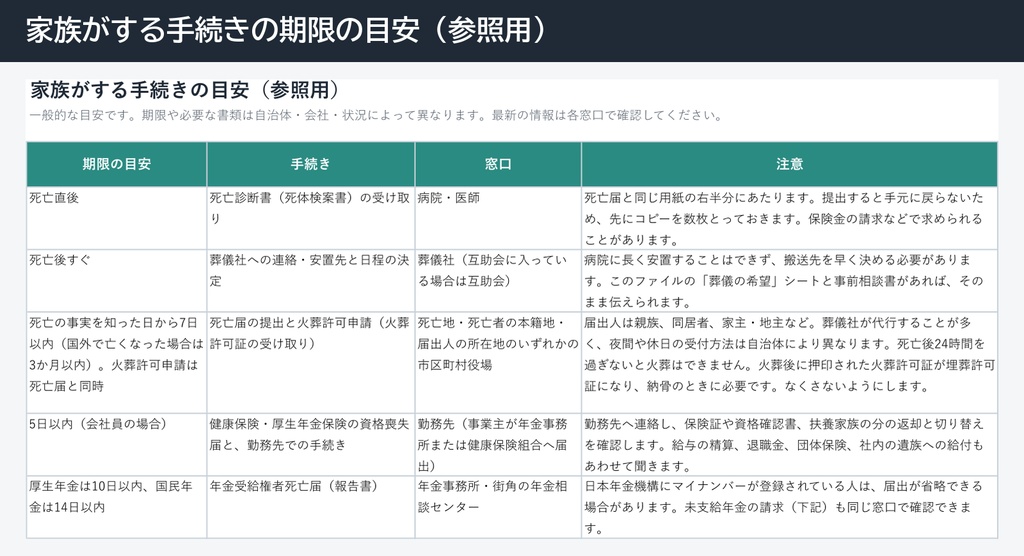 もしものときの情報ファイル(Excel・家族のためのエンディングノート)