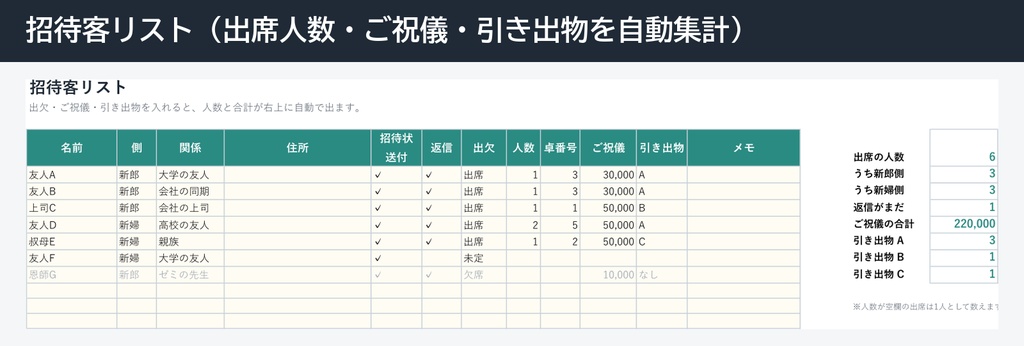 結婚式準備 やることリスト+招待客・予算管理表(Excel)