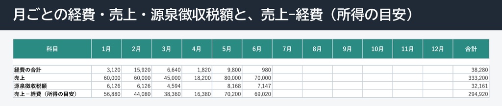 副業・フリーランスの確定申告 準備シート(Excel・収入と経費の記録)