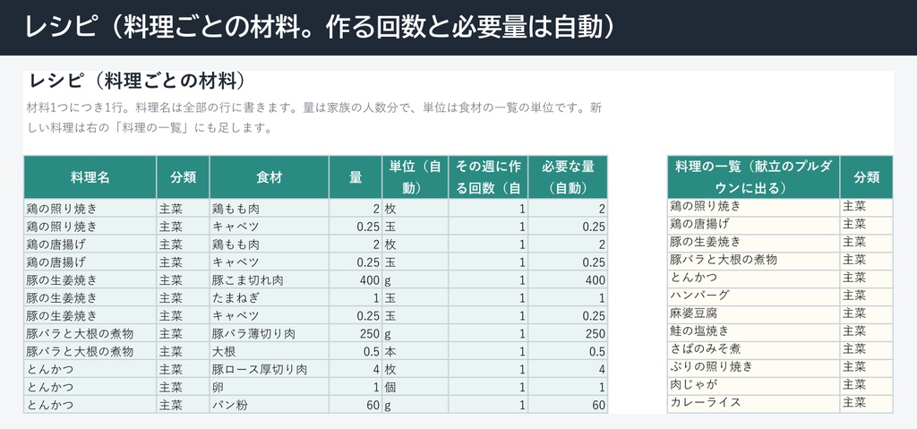 献立表+冷蔵庫の在庫管理+買い物リスト自動作成(Excel)