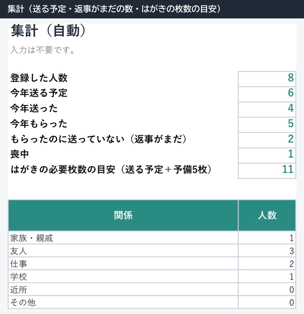 年賀状の住所録+送った・もらった管理表(300人・宛名印刷の差し込み対応)Excel