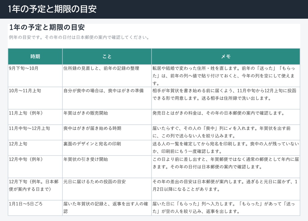 年賀状の住所録+送った・もらった管理表(300人・宛名印刷の差し込み対応)Excel