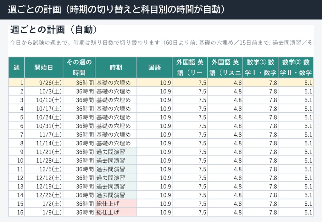 共通テスト直前 学習の立て直しキット(Excel・残り日数と科目ごとの時間を自動で配分)