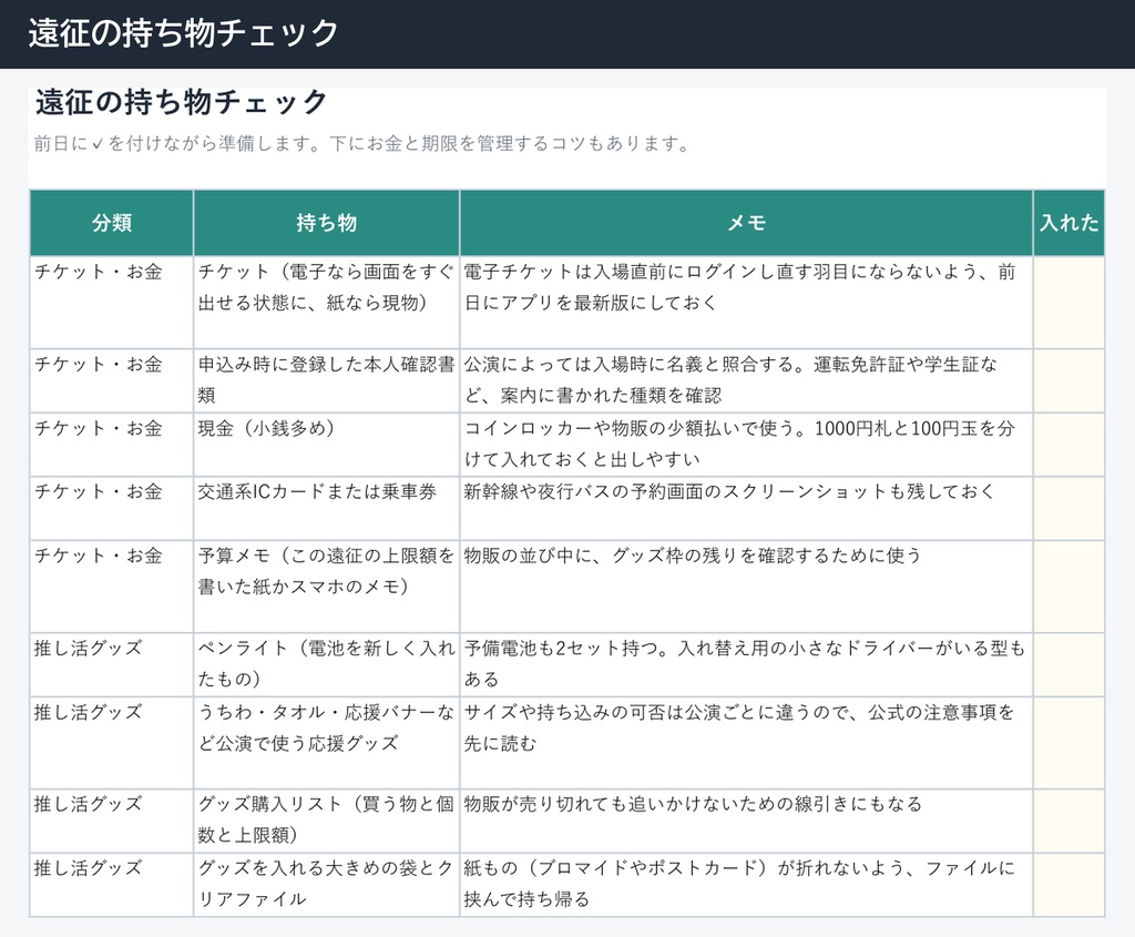 推し活の管理表 チケットの締切・遠征費・グッズ・年間予算をまとめて(Excel)