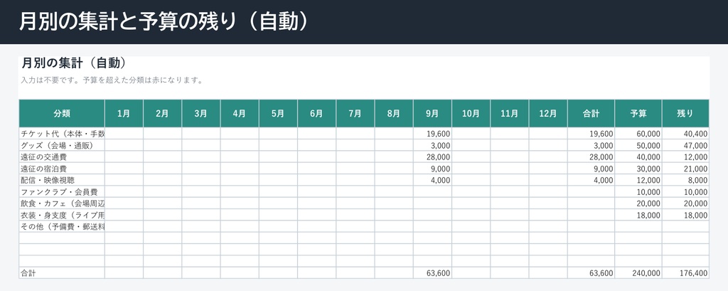 推し活の管理表 チケットの締切・遠征費・グッズ・年間予算をまとめて(Excel)