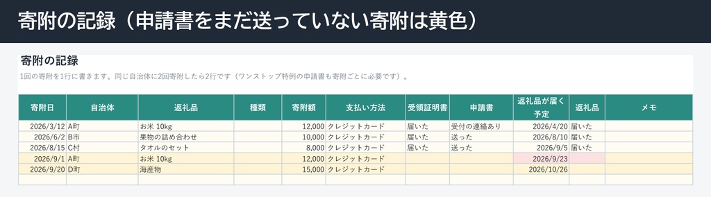 ふるさと納税の管理表(Excel・寄附の記録・ワンストップ特例の申請書と期限・自治体の数)