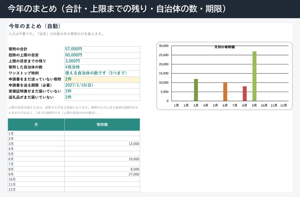 ふるさと納税の管理表(Excel・寄附の記録・ワンストップ特例の申請書と期限・自治体の数)