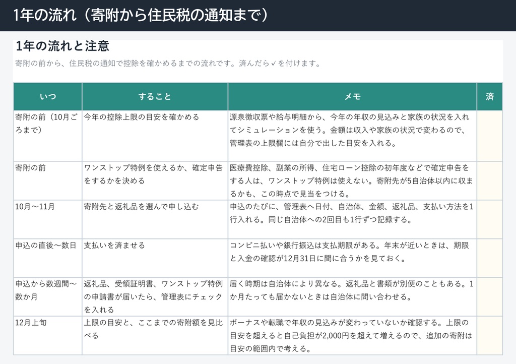 ふるさと納税の管理表(Excel・寄附の記録・ワンストップ特例の申請書と期限・自治体の数)