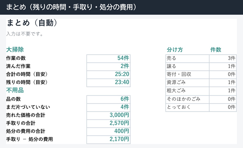 大掃除と不用品の片づけ表(Excel・場所ごとの掃除の計画・フリマの手取り計算・粗大ごみの予定)