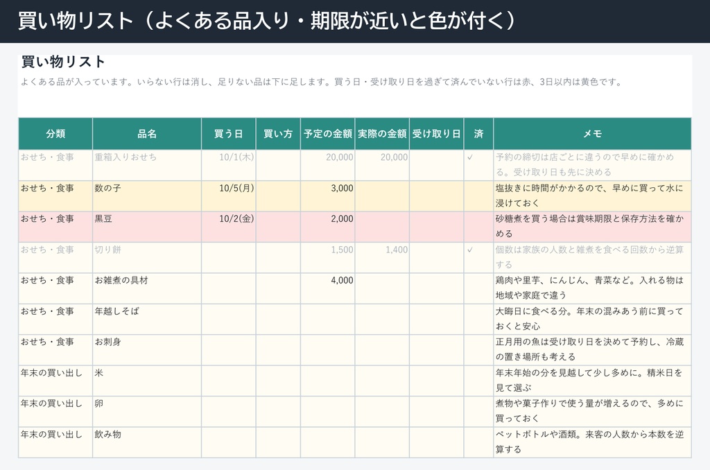 年末年始の予算表(Excel・お年玉の一覧と新札の枚数・帰省の費用・おせちと買い出し・初売りの予算と実際)