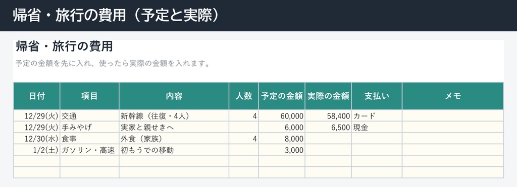 年末年始の予算表(Excel・お年玉の一覧と新札の枚数・帰省の費用・おせちと買い出し・初売りの予算と実際)