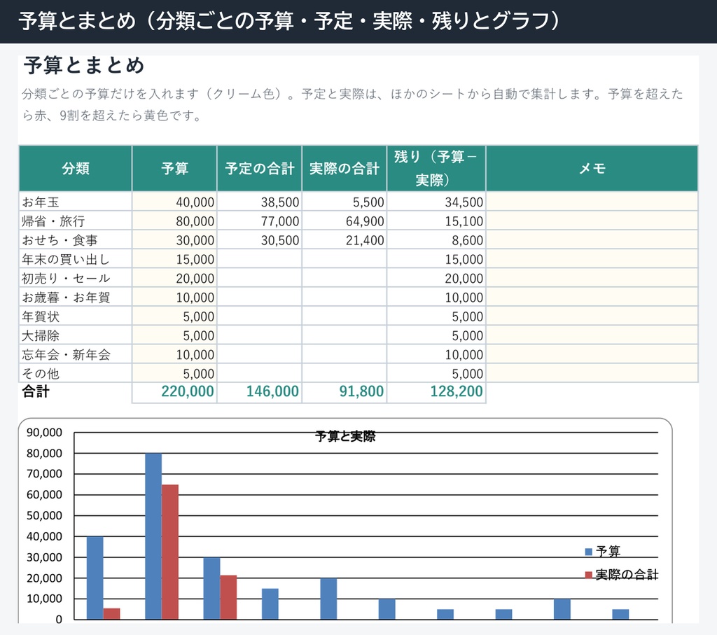 年末年始の予算表(Excel・お年玉の一覧と新札の枚数・帰省の費用・おせちと買い出し・初売りの予算と実際)