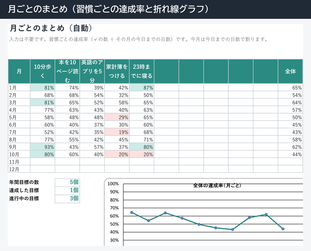 2027年の目標と習慣の年間プランナー(Excel・年間目標の達成率・習慣トラッカー365日・月ごとの達成率グラフ・振り返り)