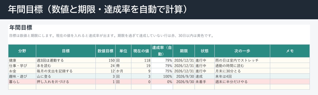 2027年の目標と習慣の年間プランナー(Excel・年間目標の達成率・習慣トラッカー365日・月ごとの達成率グラフ・振り返り)