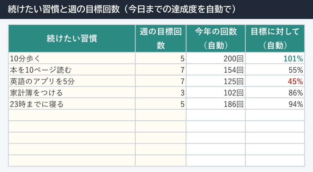 2027年の目標と習慣の年間プランナー(Excel・年間目標の達成率・習慣トラッカー365日・月ごとの達成率グラフ・振り返り)