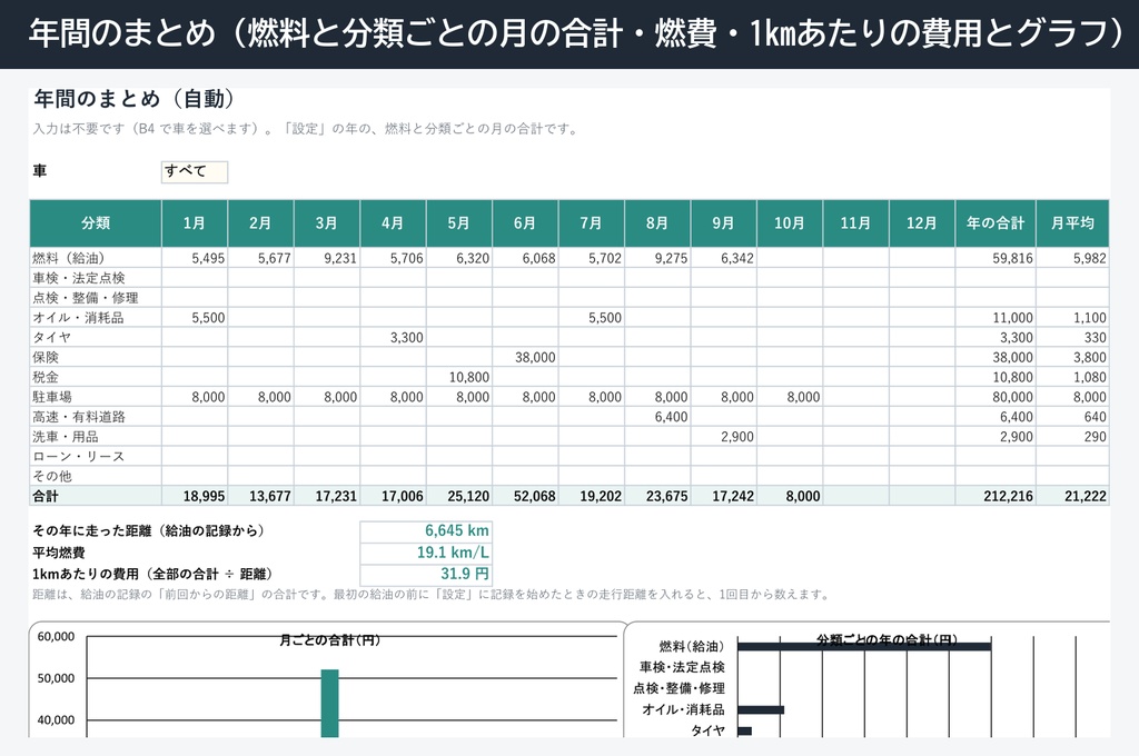 車の維持費と点検の記録表|燃費・年間集計・車検と保険の期限管理(Excel)