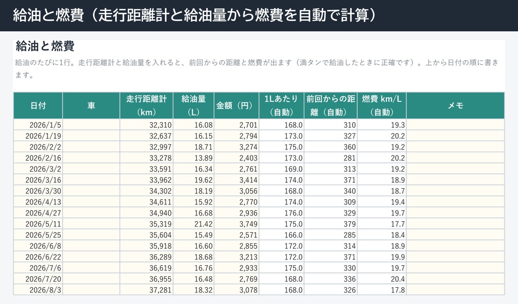 車の維持費と点検の記録表|燃費・年間集計・車検と保険の期限管理(Excel)