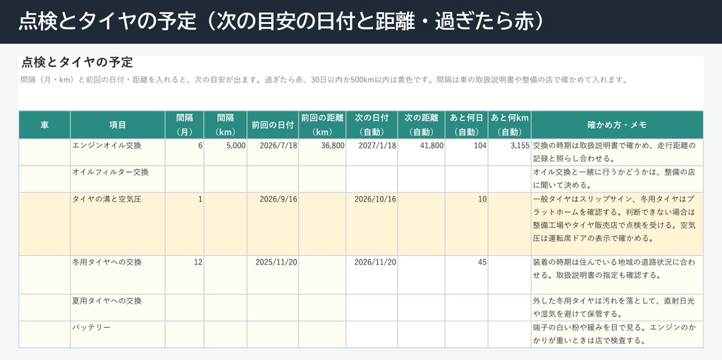 車の維持費と点検の記録表|燃費・年間集計・車検と保険の期限管理(Excel)