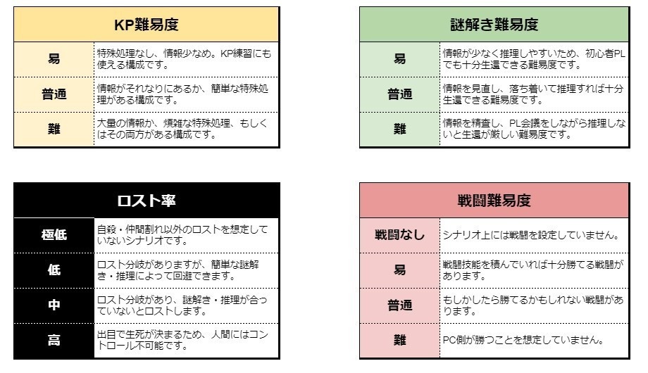 【ver.2.0】CoCシナリオ『×2(かけるツー)』