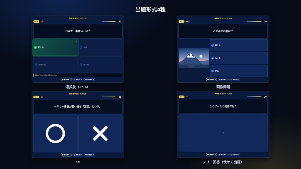 配信クイズ進行ツール|OBSに背景透過で出せるクイズ進行ボード|出題→考える時間タイマー→正解発表→得点表・選択肢/○×/フリー/画像問題・100問・解答者8人・6テーマ・インストール不要・Win&Mac・オフライン