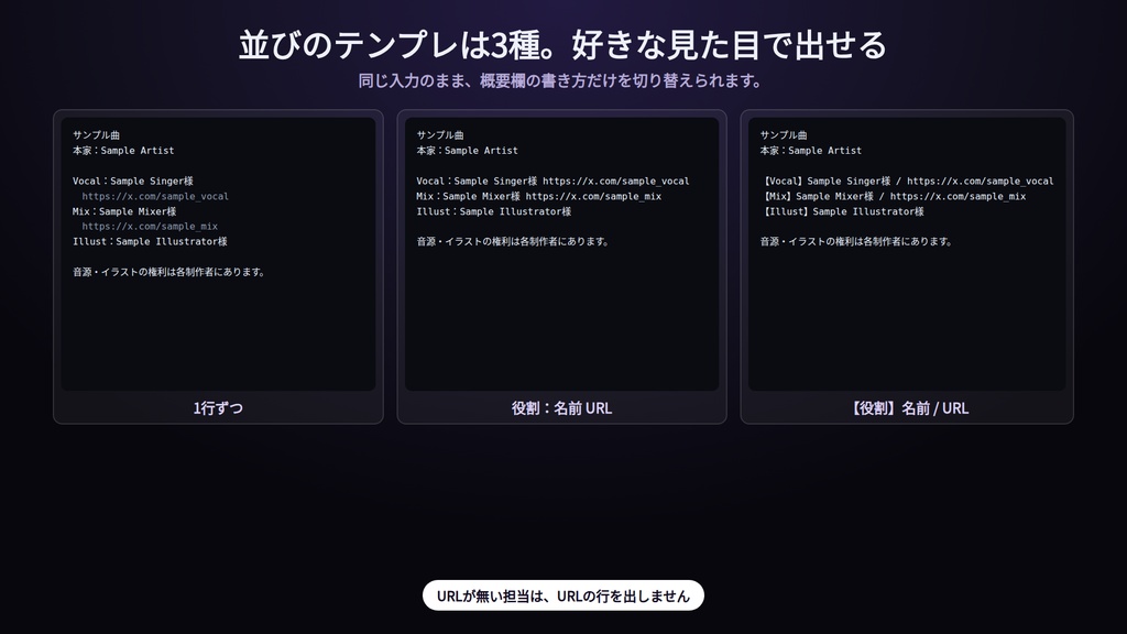 概要欄・クレジットメーカー|歌ってみた・実況のクレジットを入力するだけ|コピペ用テキスト+クレジット画像PNGを同時に書き出し・並び3種・敬称・テーマ4種・16:9/正方形/縦・インストール不要・Win&Mac・オフライン