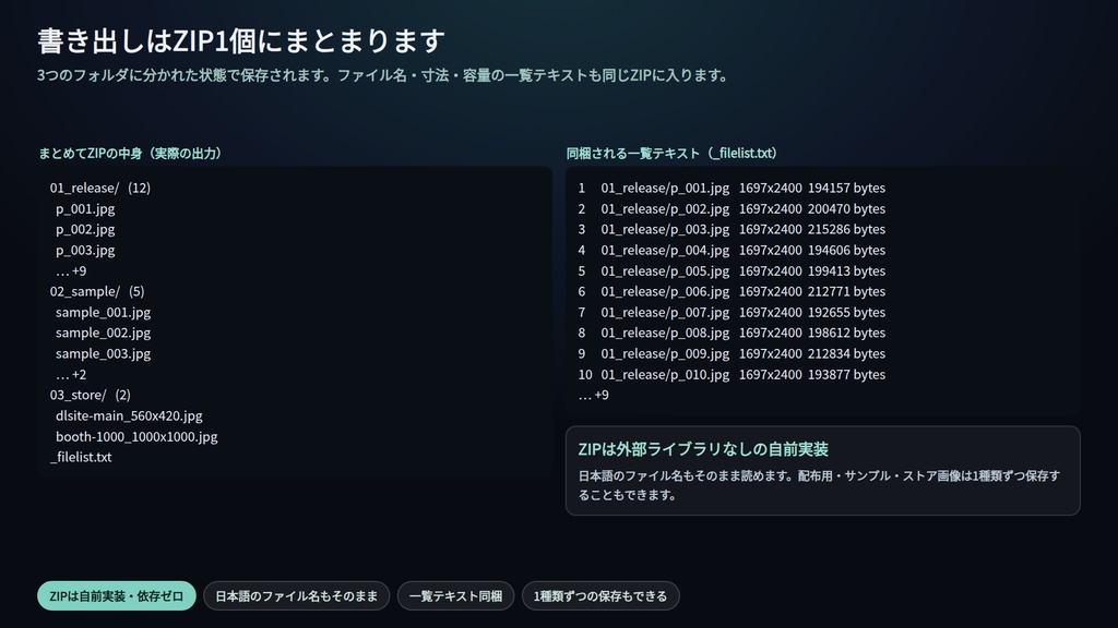 DL販売 入稿パッケージャ|ページ画像を入れるだけで配布用ZIP・サンプルZIP(SAMPLE透かし)・ストア画像560×420/1000×1000を一度に書き出し|規格内表示・インストール不要・Win&Mac・オフライン