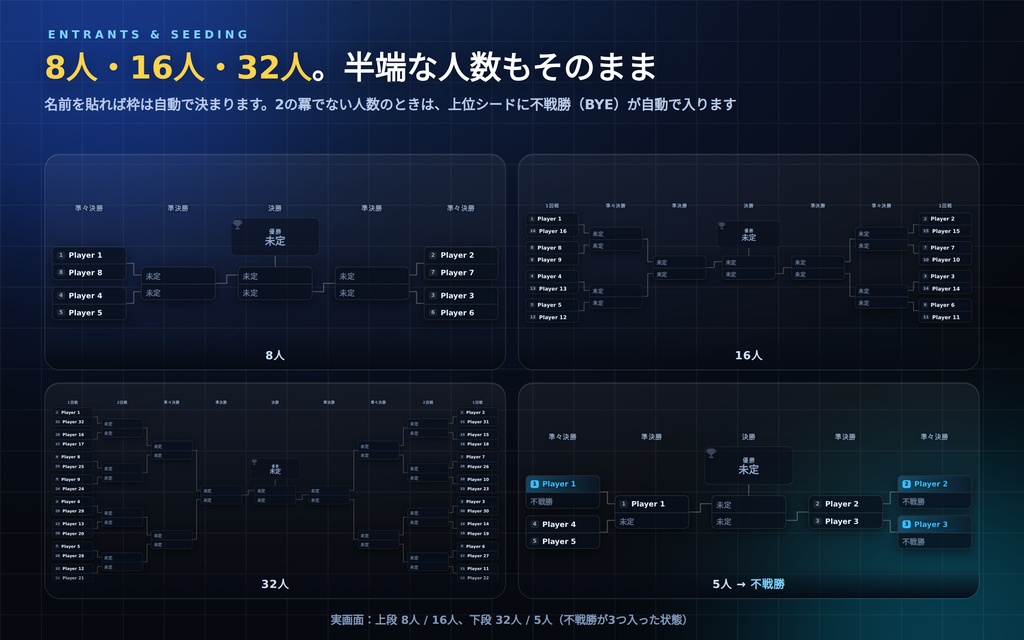 【配信】トーナメント表|勝った方をクリックで勝ち上がり|2〜32人・シード自動・不戦勝対応・OBS透過・8テーマ・日英・登録不要