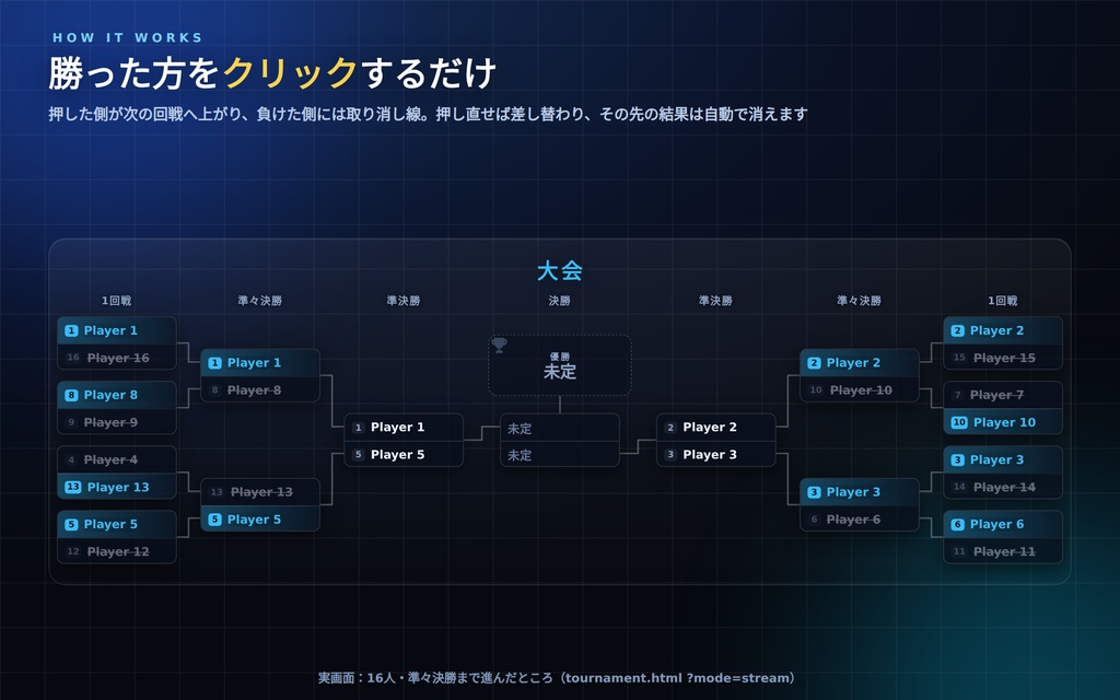 【配信】トーナメント表|勝った方をクリックで勝ち上がり|2〜32人・シード自動・不戦勝対応・OBS透過・8テーマ・日英・登録不要