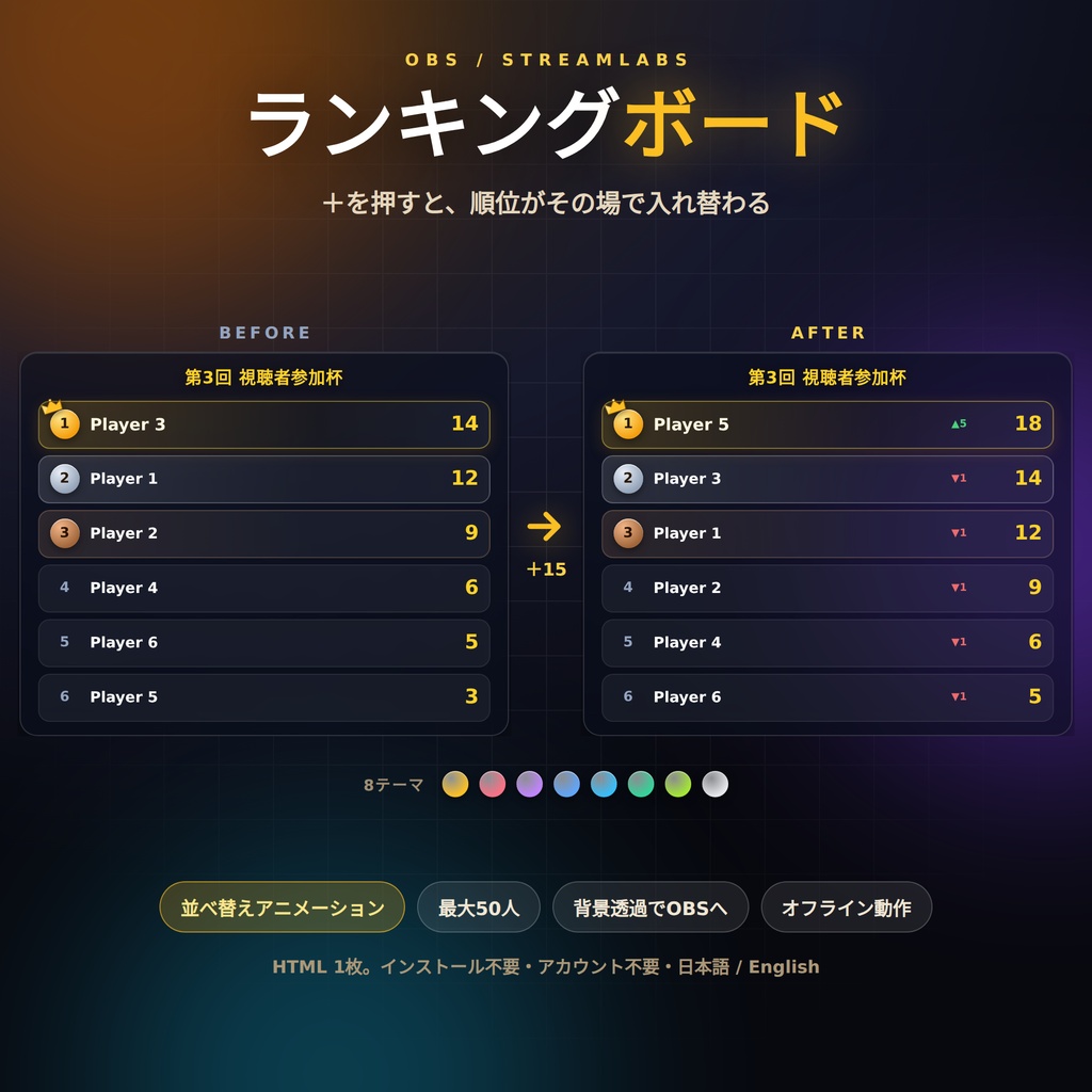 【配信】ランキングボード｜順位が入れ替わるアニメーション｜視聴者参加企画・大会・歌枠｜最大50人・OBS透過・8テーマ・日英・登録不要