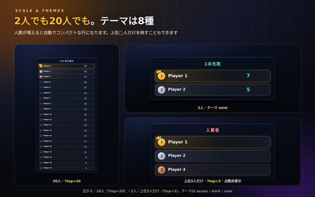 【配信】ランキングボード|順位が入れ替わるアニメーション|視聴者参加企画・大会・歌枠|最大50人・OBS透過・8テーマ・日英・登録不要