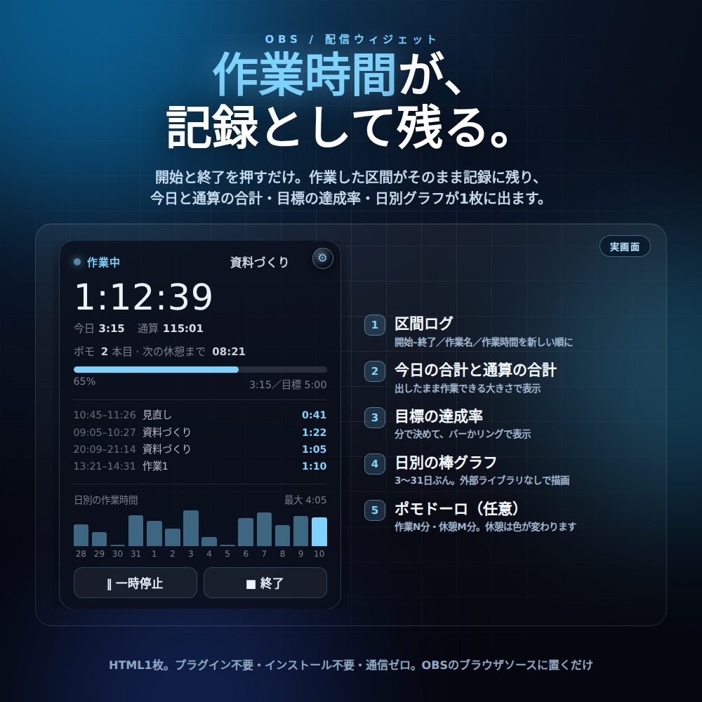 【OBS】作業配信トラッカー ─ 作業時間の記録・区間ログ・目標・ポモドーロ(もくもく会/朝活・透過・登録不要)