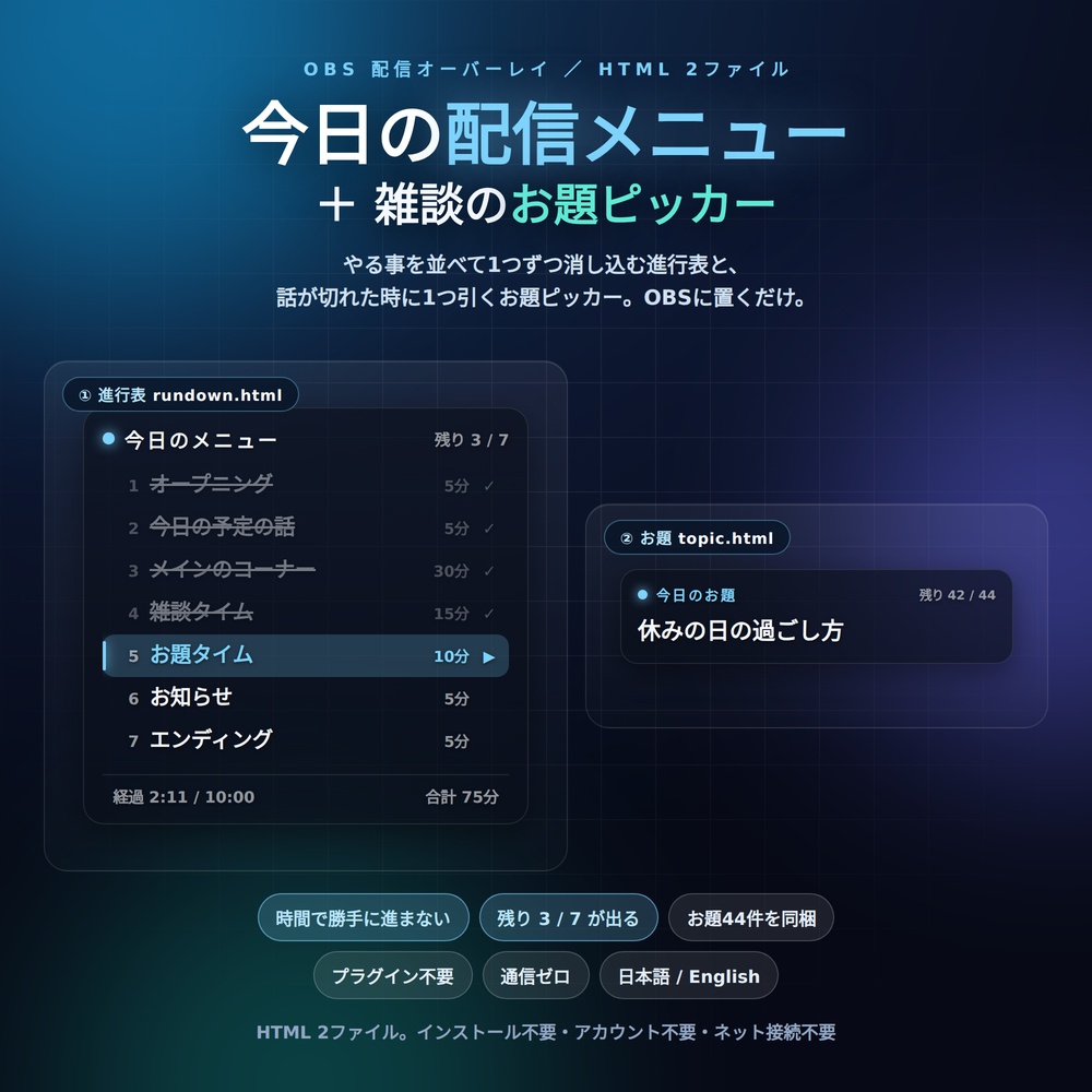 今日の配信メニュー+雑談のお題ピッカー|OBS用 配信進行オーバーレイ|やることを1つずつ消し込み・お題44件入り・手動送り|インストール不要・OSを選ばない・通信ゼロ