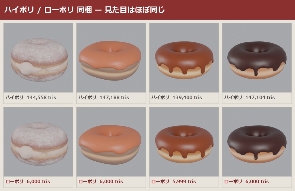 ドーナツパック 3Dモデル 22種セット|ローポリ+ハイポリ同梱 VRChatワールド向け