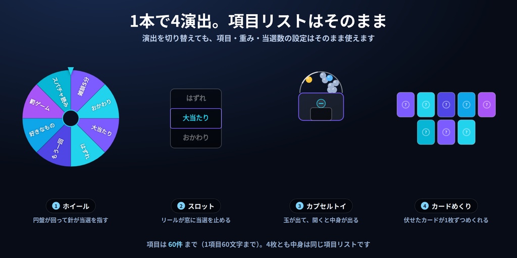 配信ルーレット|OBSに背景透過で出せる抽選ツール|ホイール/スロット/カプセルトイ/カードめくりの4演出・カプセルトイはレア度N/R/SR・重み付き・複数当選・当選者の除外・インストール不要・Win&Mac・オフライン