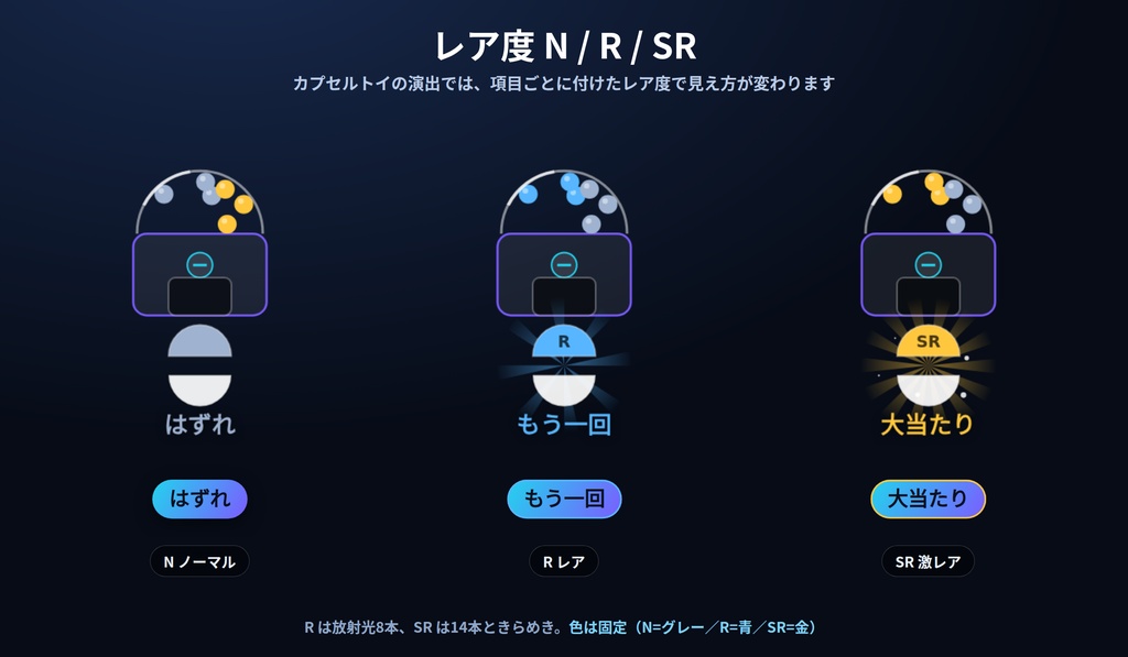 配信ルーレット|OBSに背景透過で出せる抽選ツール|ホイール/スロット/カプセルトイ/カードめくりの4演出・カプセルトイはレア度N/R/SR・重み付き・複数当選・当選者の除外・インストール不要・Win&Mac・オフライン