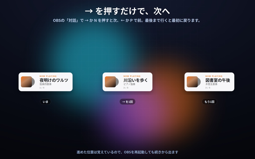 【配信】いま流しているもの表示 12デザイン|曲名も作業内容も自分で書くだけ|リストを→で送れる・外部連携なしで壊れない・OBS用・設定ボタン(⚙)つき
