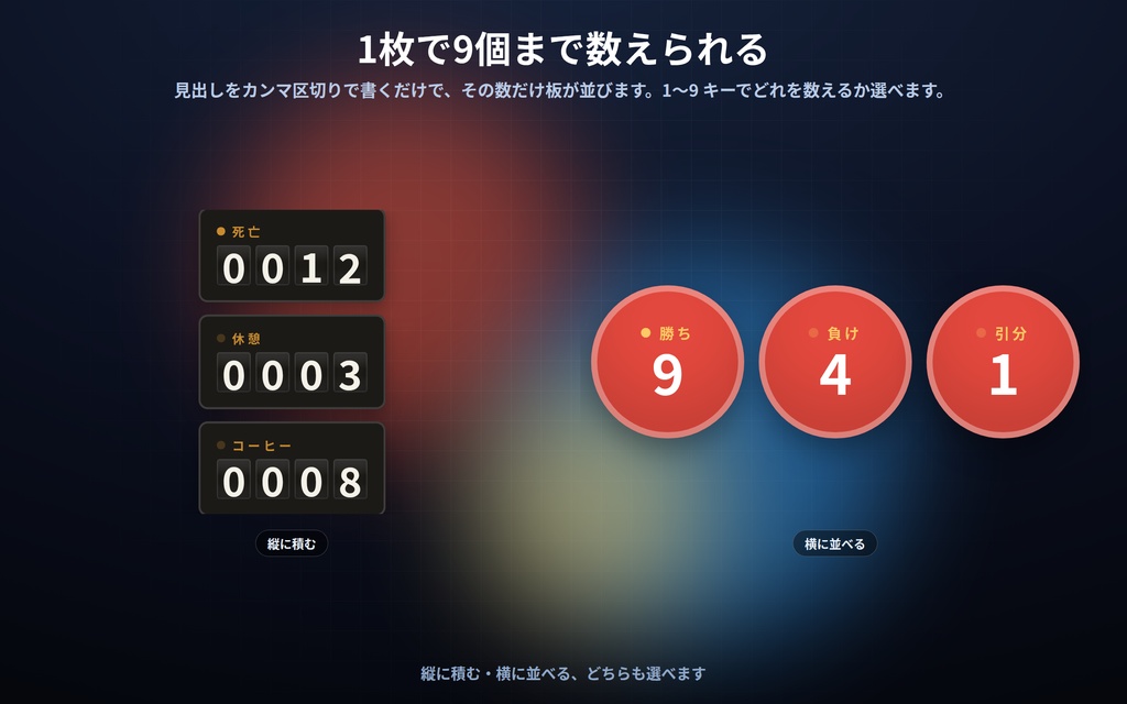 【配信】数えるカウンター 12デザイン|死亡数・何杯目・連続◯日目をクリックで+1|9つまとめて数えられる・数は⚙から打ち直せる・OBS背景透過・設定ボタン(⚙)つき・登録不要
