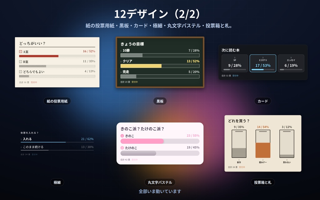 【配信】投票の板 12デザイン|アンケート結果をOBSに出す|票はクリックか1〜9キーで手入力(コメント自動集計なし)|票数と%・1位が光る・締め切りで結果表示・背景透過・設定ボタン(⚙)つき