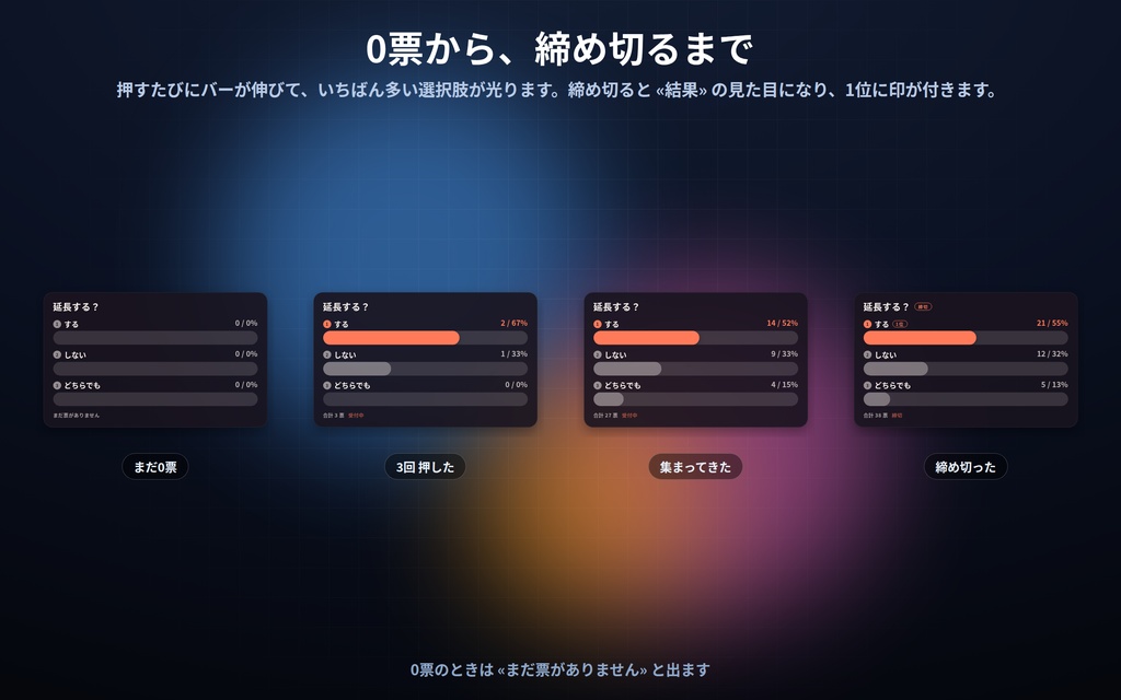 【配信】投票の板 12デザイン|アンケート結果をOBSに出す|票はクリックか1〜9キーで手入力(コメント自動集計なし)|票数と%・1位が光る・締め切りで結果表示・背景透過・設定ボタン(⚙)つき