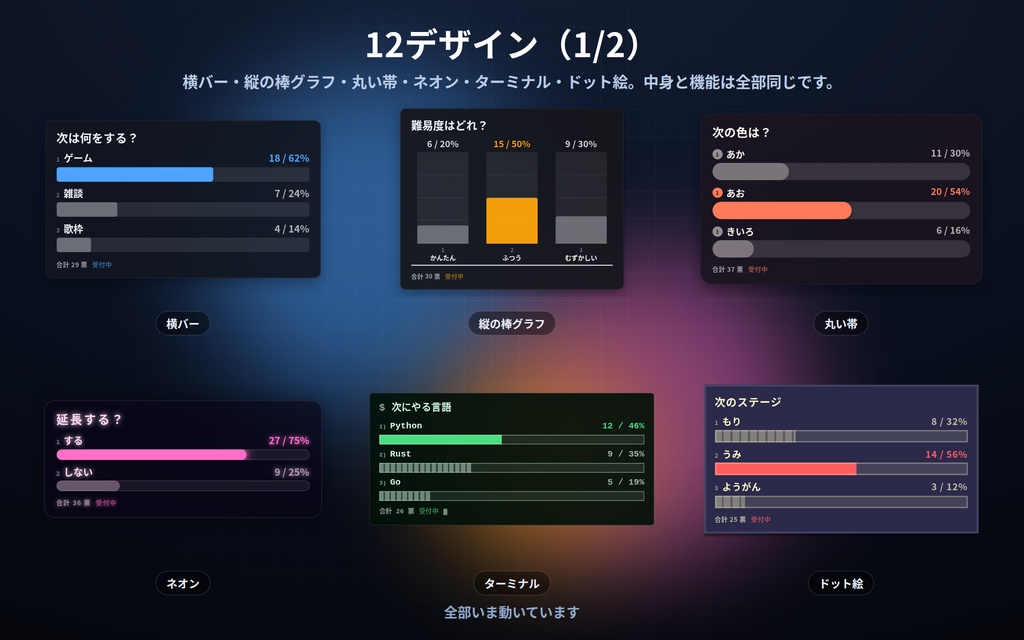 【配信】投票の板 12デザイン|アンケート結果をOBSに出す|票はクリックか1〜9キーで手入力(コメント自動集計なし)|票数と%・1位が光る・締め切りで結果表示・背景透過・設定ボタン(⚙)つき